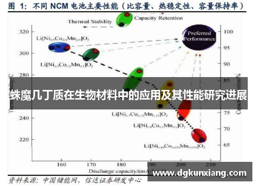 蛛魔几丁质在生物材料中的应用及其性能研究进展